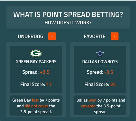 sports betting explained football